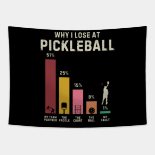 WHY I LOSE AT PICKLEBALL MY TEAM PARTNER 51% THE PADDLE 25% THE COURT 15% THE BALL 8% MY FAULT 1% Tapestry