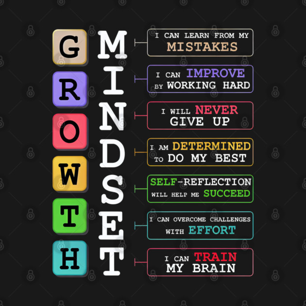 Growth Mindset Motivation by UrbanLifeApparel